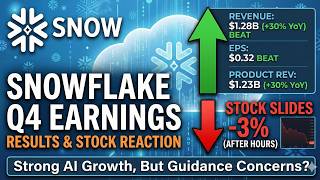 Snowflake (SNOW) Q4 FY26 Earnings: HUGE Beat & AI Growth Explained! 🚀