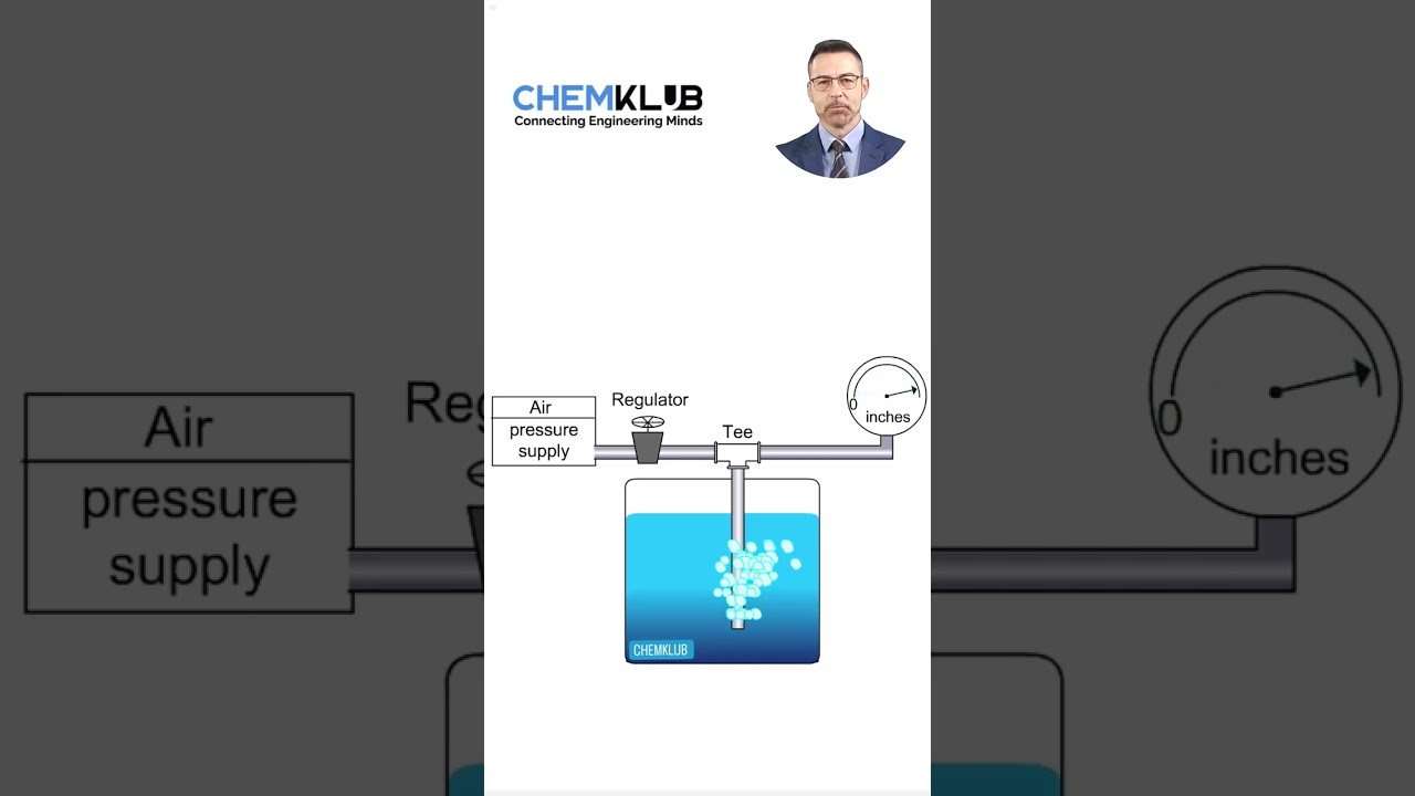 Bubbler Level Sensor Explained 🌊 | How Air Reveals Liquid Depth | Pressure Measurement Made Simple!