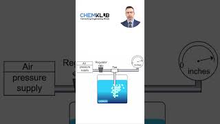 Bubbler Level Sensor Explained How Air Reveals Liquid Depth Pressure Measurement Made Simple