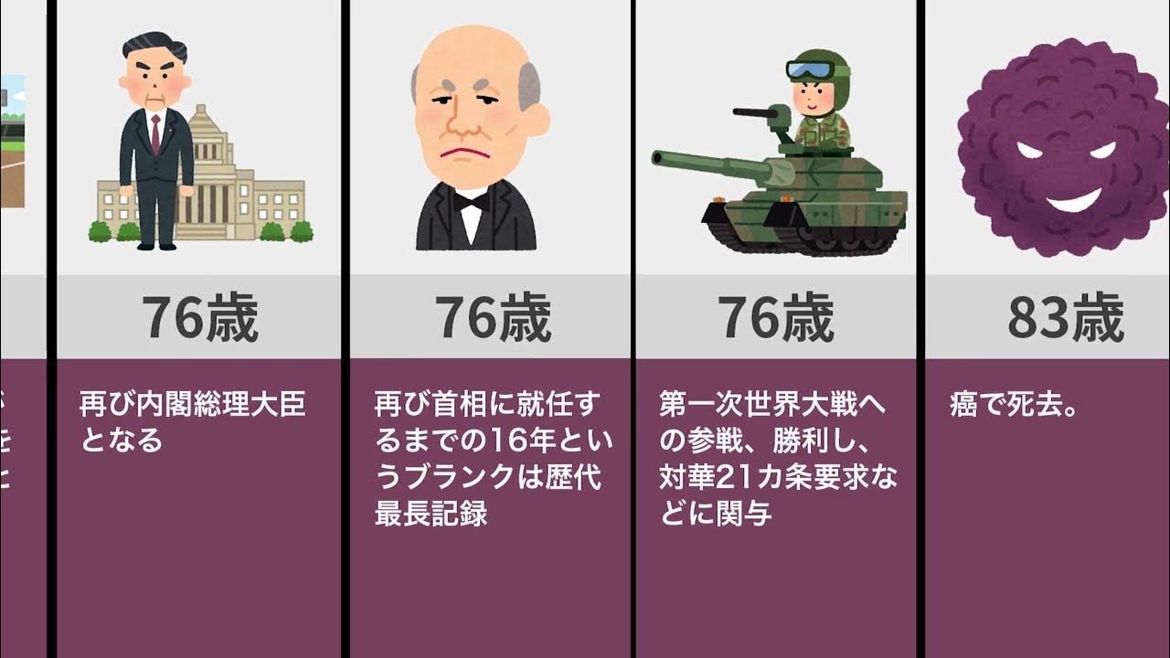 大隈重信の人生（早稲田、立憲改進党、総理大臣） YouTube