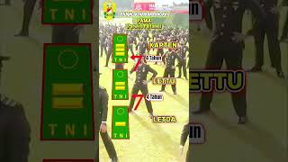 Jenjang kenaikan pangkat PAMA #tni #tnidihatirakyat #tniad #army #militer #casispolri #tentara