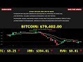 24/7 Bitcoin Live Stream | BTC Price Action, Indicators & Crypto Updates