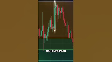 Fibonacci Retracement Made Simple For Beginners