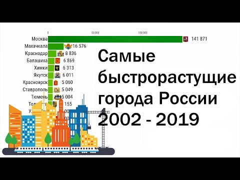 Самые быстрорастущие города России с 2002 по 2019 год