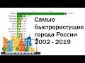Самые быстрорастущие города России с 2002 по 2019 год