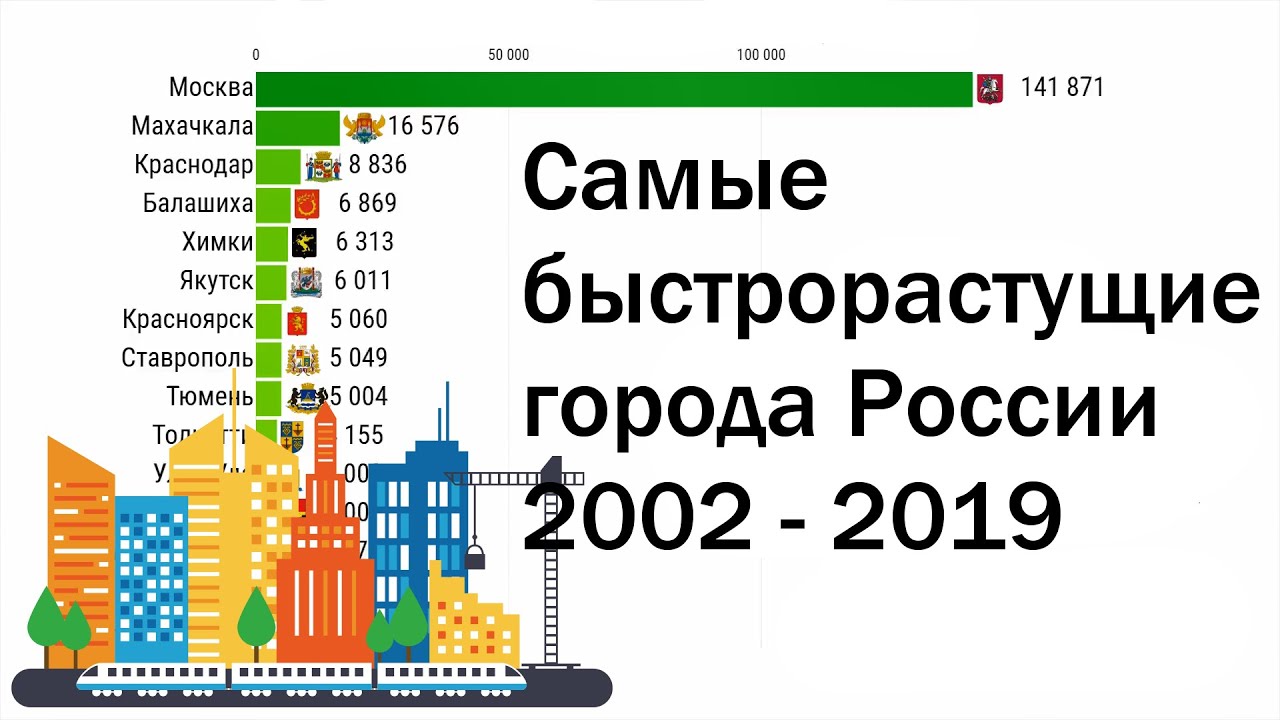 Самые быстрорастущие города России с 2002 по 2019 год - YouTube
