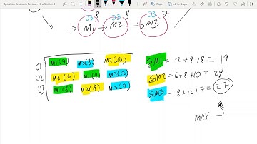 Shifting Bottleneck Heuristic - Job Shop Problem OR