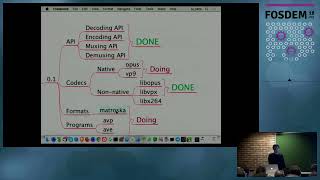 Introducing rust av A pure Rust approach to multimedia