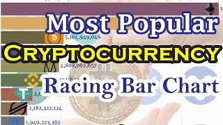 Most Popular Cryptocurrencies Racing Bar Chart (2013-2020) | Best Cryptocurrency Race Bar Chart |