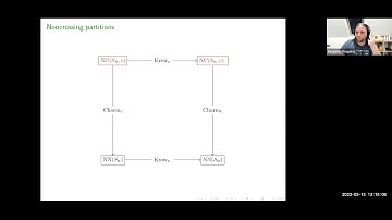 GOCC 3/15/23 "A new family of bijections between nonnesting and noncrossing partitions"