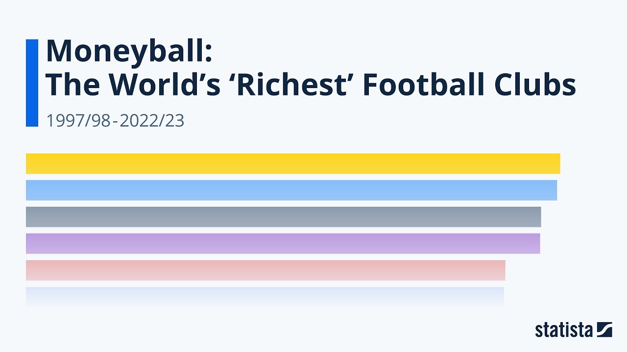 Moneyball The World s Richest Football Clubs Statista Racing Bar moneyball-the-world-s-richest-football-clubs-statista-racing-bar