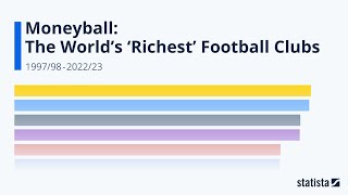 Moneyball: The World's 