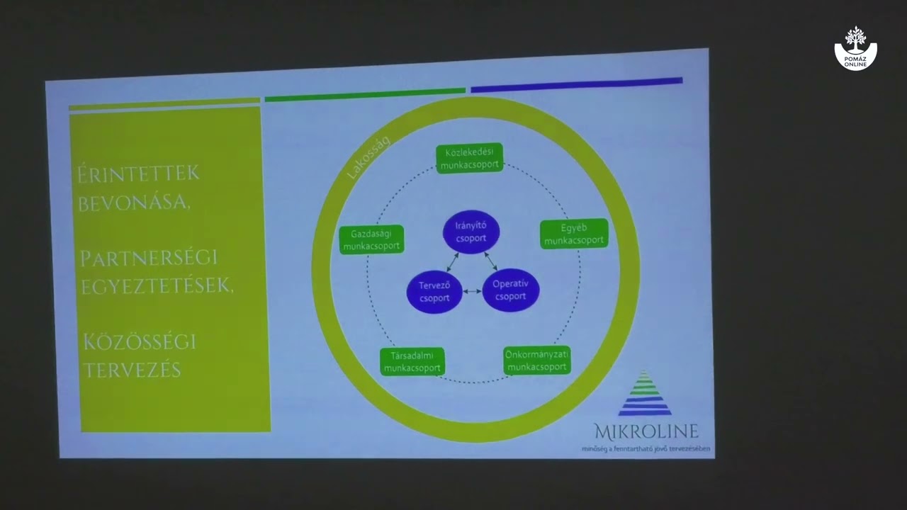 Városi mobilitás lehetőségei Pomázon