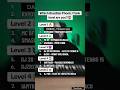 Which Brazilian Phonk Funk Level Are You 亞 Phonk Phonkmusic Which Brazilian Phonk Funk Level Are You 亞 Phonk Phonkmusic