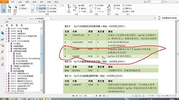 第6讲 UCOSIII任务管理上