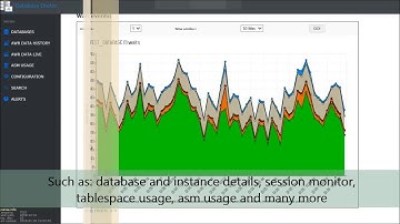 how to visualize awr