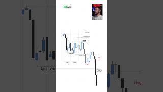 The Trading Strategy That Beats Daily Bias.