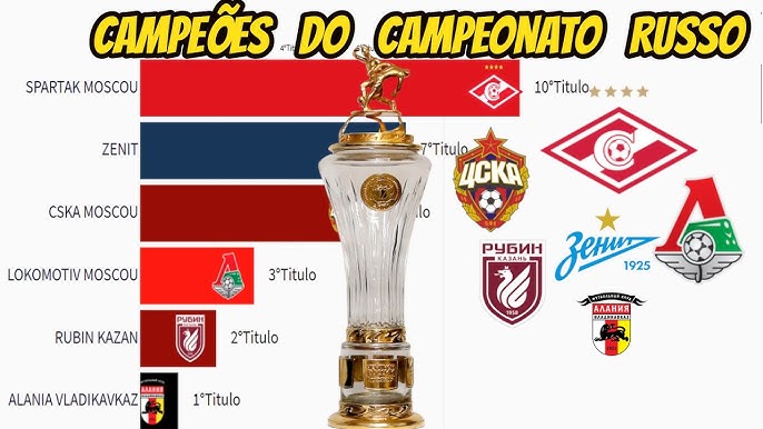 Campeões do Campeonato Russo / Russian Premier League (1992-2022) 