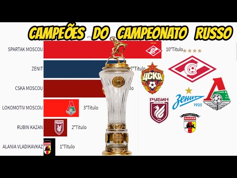 Vídeo: Os Mais Titulados Campeões Olímpicos Da Rússia