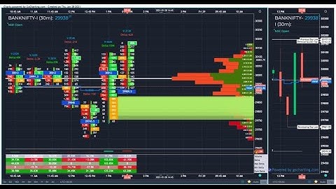 Orderflow with Price Action - Introduction to Imbalance Charts