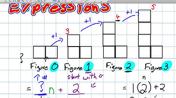 Solving Algebraic Expressions (Grade 8 Nelson Lesson 8.3 4 9 13)