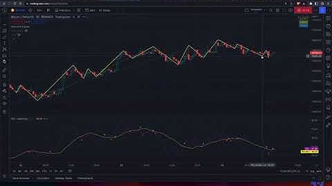 Repainting in tradingview/pine and how to identify and avoid them