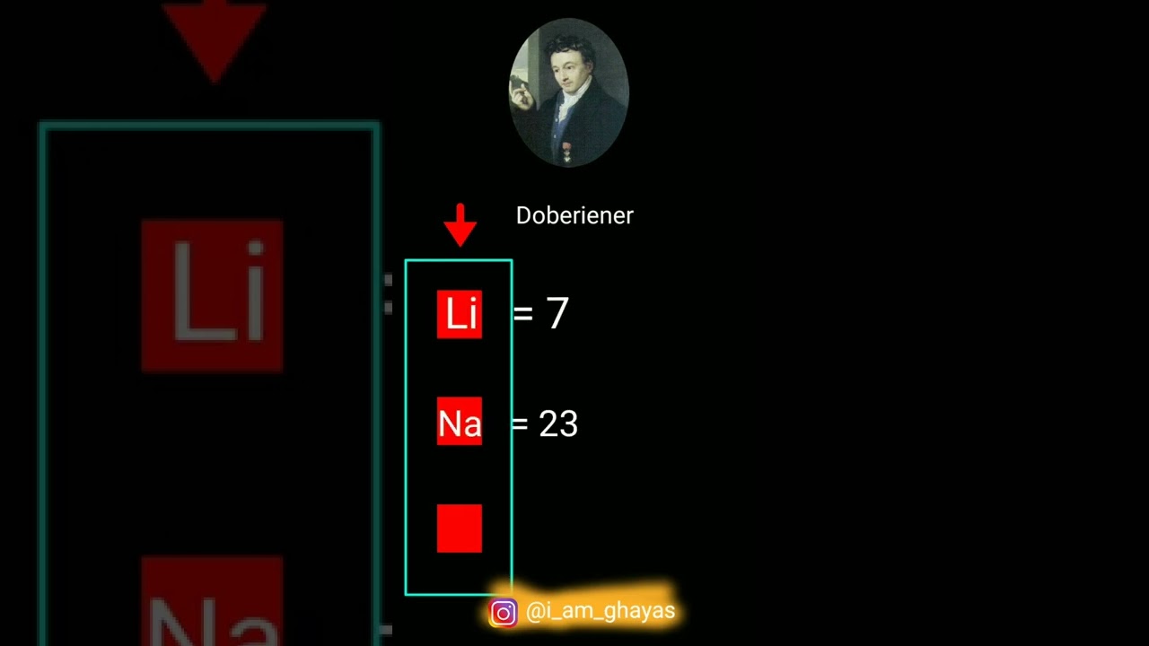 History of Classification of Elements| Dobereiner's Triads by G. A.Baadir