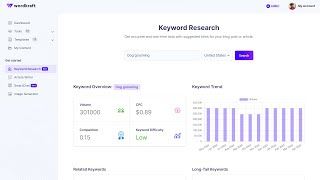 WordKraft AI: One-Click Keyword Research, Content Generation, and WordPress Publishing Workflow