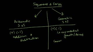 IB Mathematics | Sequences and Series L1 | Introduction