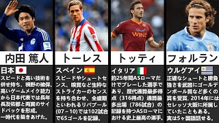 異論受け付けます 各国のイケメンサッカー選手ランキングtop13 Youtube