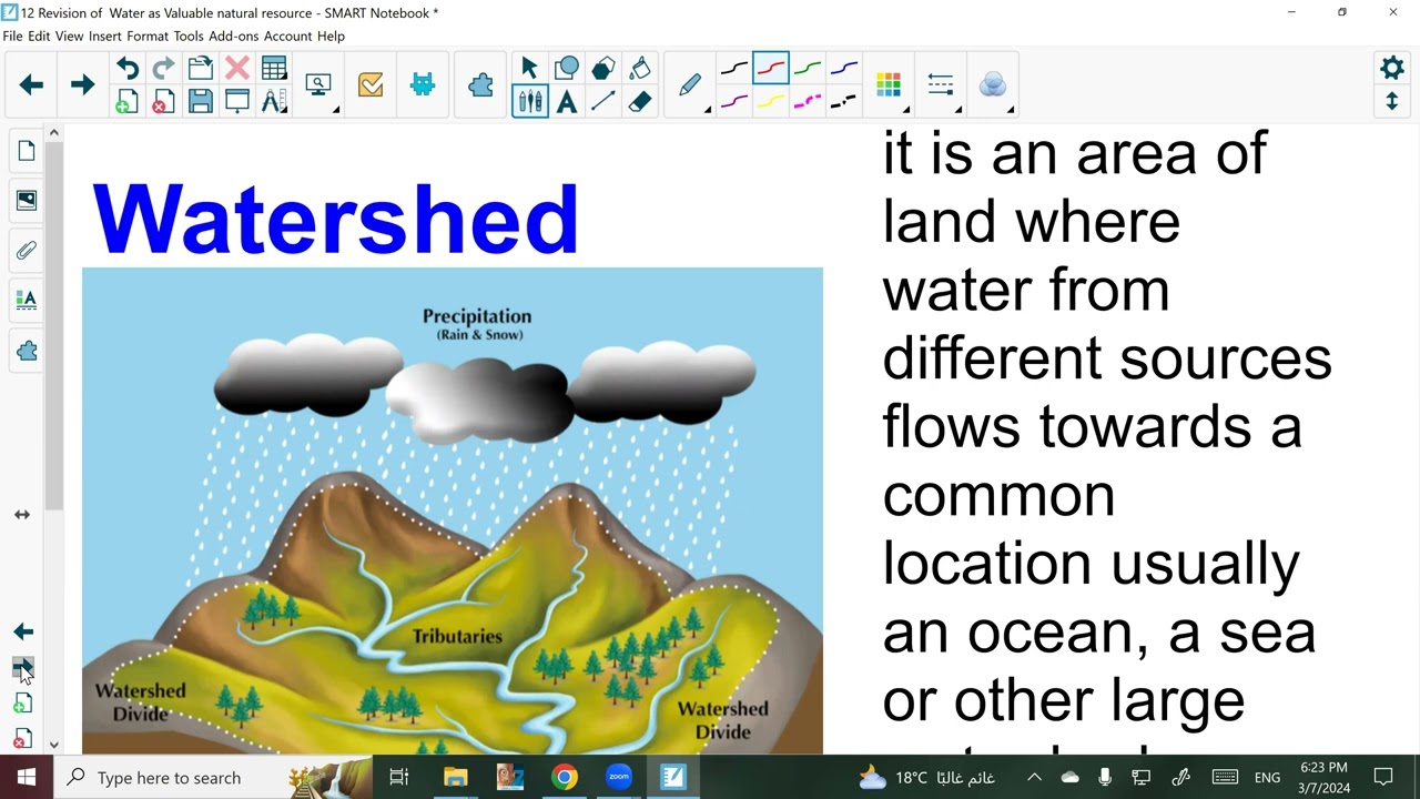 12 Revision of  Water as Valuable natural resource By Mr Amr Rahal
