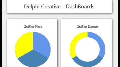 DELPHI CREATIVE - DASHBOARDS SEM COMPONENTES - GRÁFICO CIRCULAR parte 1