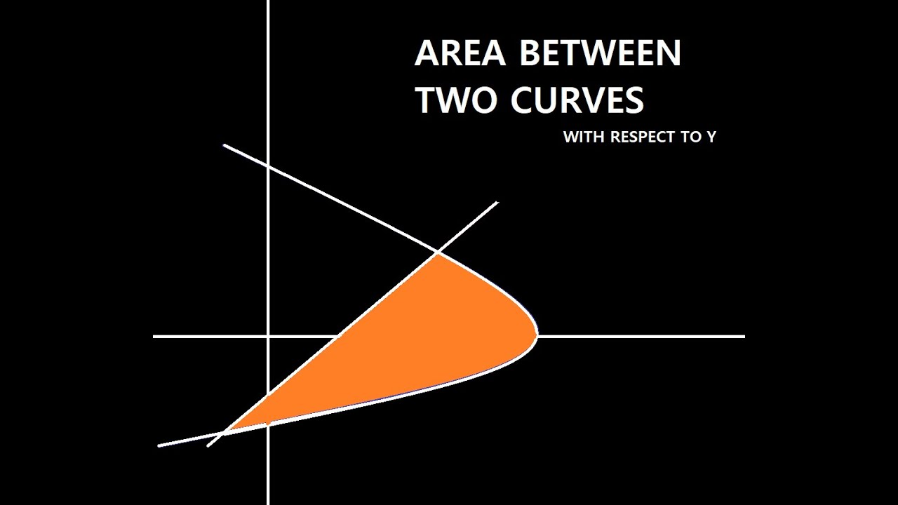 Area between two curves (with respect to y) - YouTube