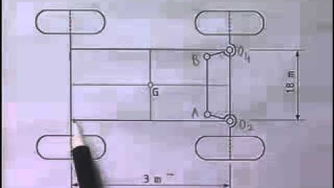 Module 9 Lecture 4 Kinematics Of Machines