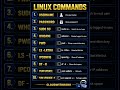Top 10 Linux Commands Every Beginner Must Know 🚀 | DevOps & Cloud Basics @CloudWITHRobo-n1l