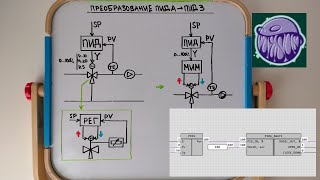 Делаем Трехпозиционный Пид-Регулятор Из Аналогового