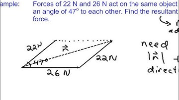 ১-২ সি ভেক্টর যোগ - ২ (সমান্তরালগ্রাম পদ্ধতি)