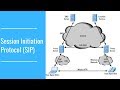 Session Initiation Protocol | SIP