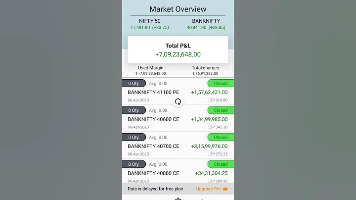 7 crore profit in morning trade 📈. #shorts #banknifty #trading #stockmarket