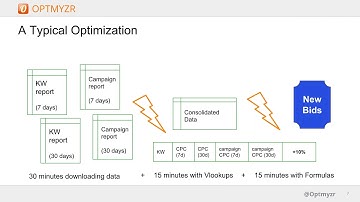 How to Automate PPC Optimization with the Optmyzr Rule Engine