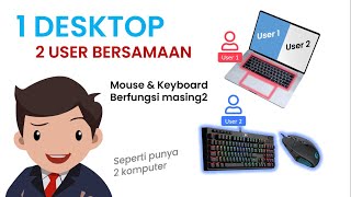 Cara membuat 2 Mouse &amp; Keyboard berfungsi masing-masing dengan User yang berbeda