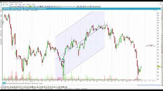 Raff Regression Channel