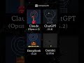 AI Coding Battle: Coin Spiral Physics | ChatGPT vs Claude vs Gemini