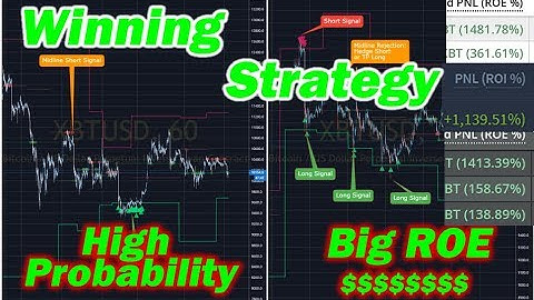 Best XBTUSD TradingView Indicator for BitMex