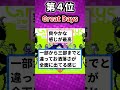 ファン歓喜 おまらいが決めるジョジョ神曲挙げてけｗｗｗ ジョジョ ランキング
