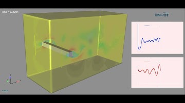 Vortex shedding past a square cylinder at Re 22400, CFD validation
