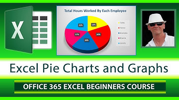 Office 365 Excel Pie Charts and Pie Graphs with Percentages Tutorial - Excel Beginner Course