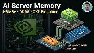 AI Server Memory Explained: HBM3e DDR5 and CXL — What Your RAM Knowledge Misses
