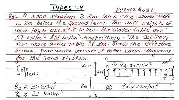 Unit:6 | Effective Stress | Soil Mechanics | Total stress, Pore water Pressure & Effective Stress |