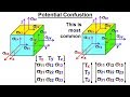 Calculus 3: Tensors (6 of 45) Potential for Confusion